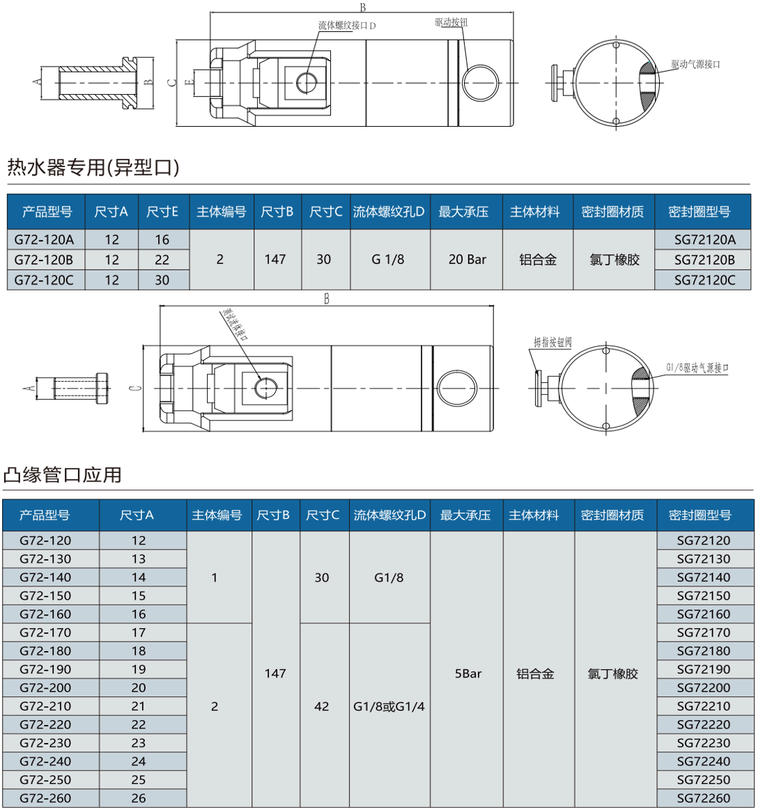 G72系列規(guī)格型號(hào)表 G72系列規(guī)格型號(hào)表