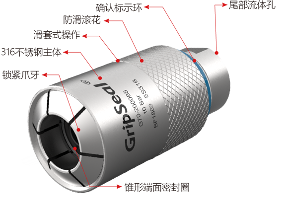 燃油管快速密封接頭密封測(cè)試的步驟和方法
