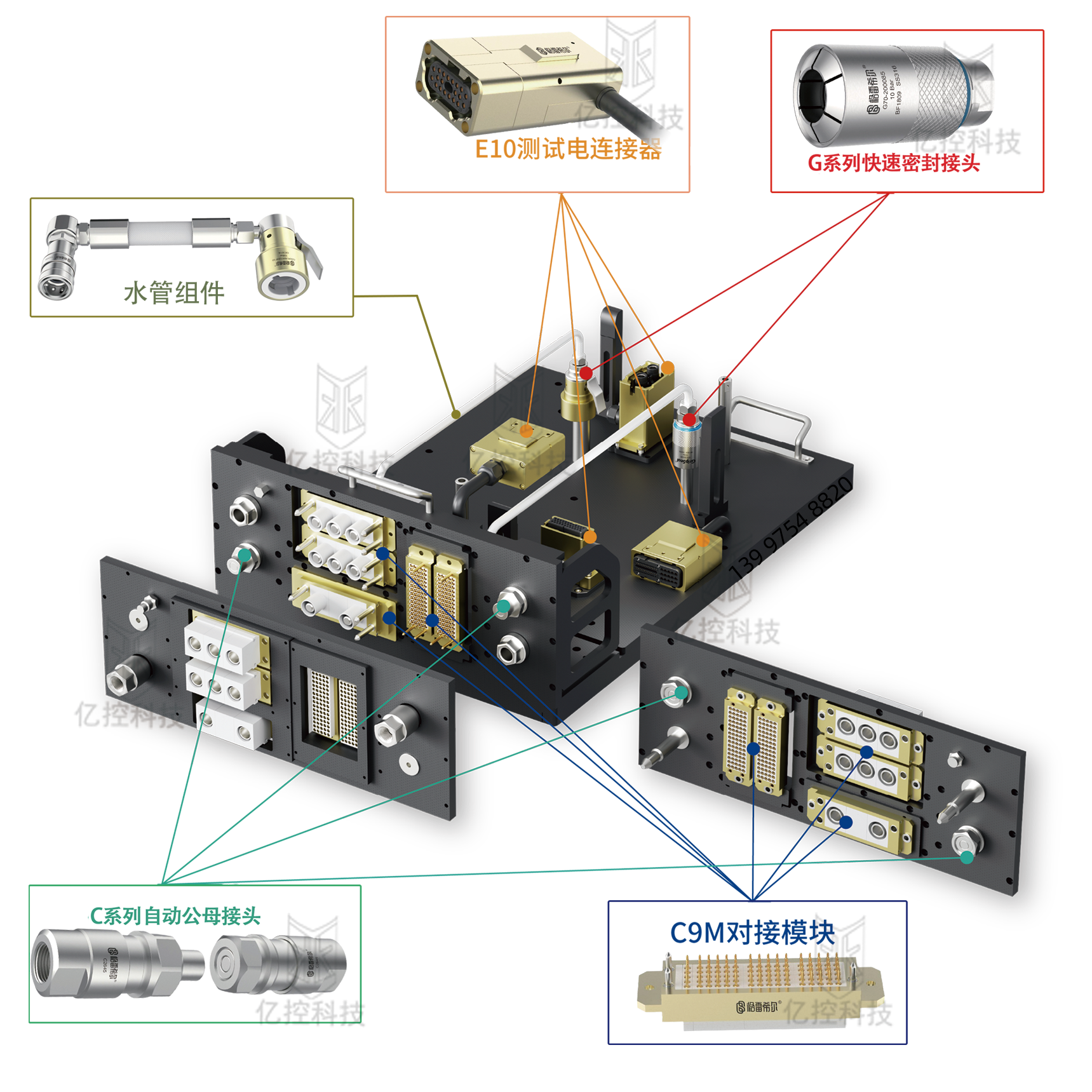 格雷希爾自動化多路對接快速接頭組合板 格雷希爾自動化多路對接快速接頭組合板